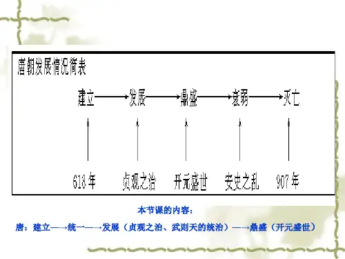 最新四章二节唐朝的开国和盛世PPT课件