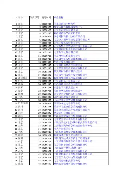全国涉密系统集成资质计算机公司(截至20080308)