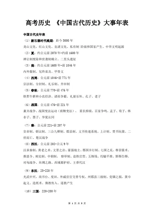 高考历史 《中国古代历史》大事年表