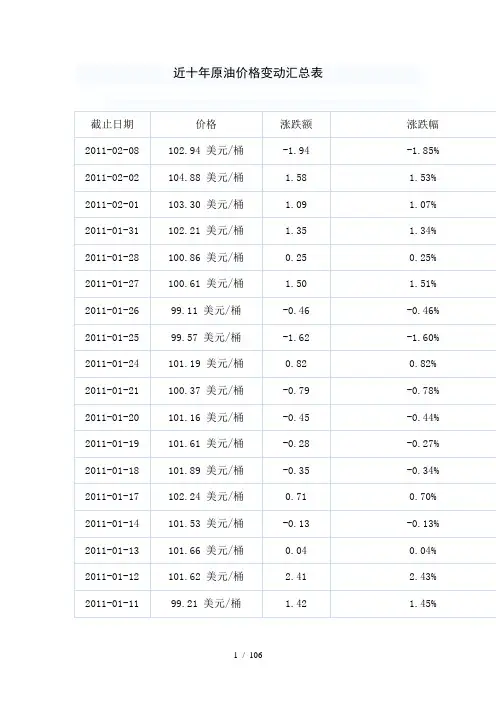 近十年原油价格变动汇总表
