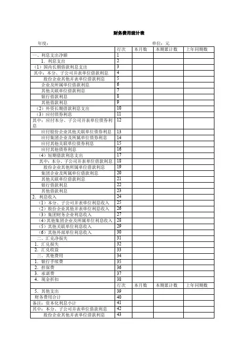 财务费用统计表、集团公司损益汇总表