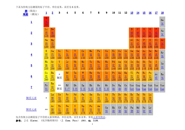 最全原子半径