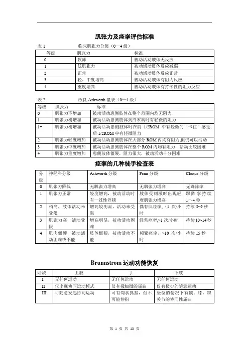 康复评定量表集
