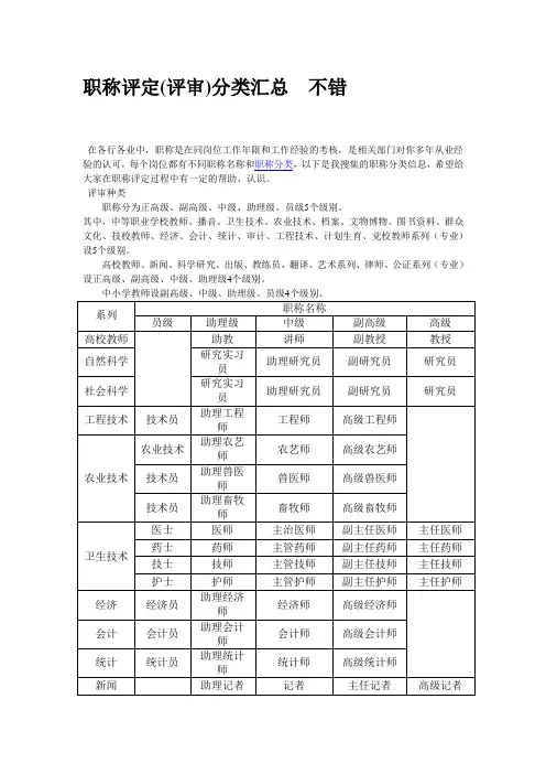 职称评定(评审)分类汇总