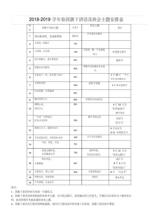 2018-2019年春国旗下讲话主题班会主题安排表