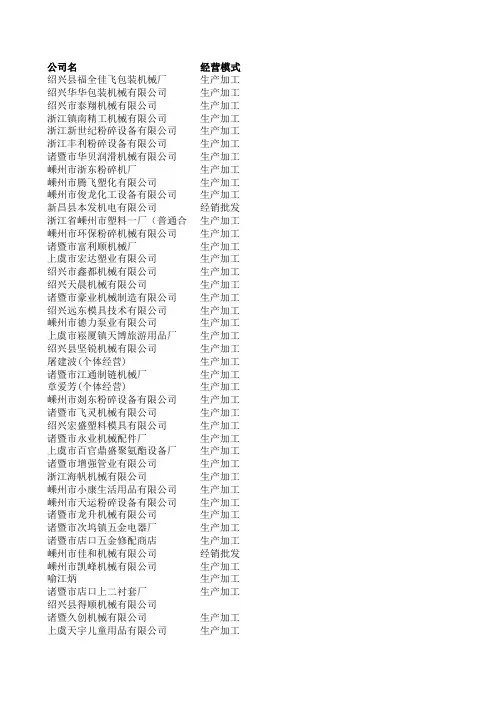 (免费样本)浙江绍兴机械企业名录