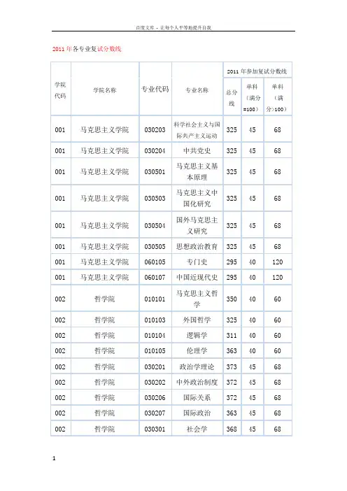 近年中南专业复试分数线