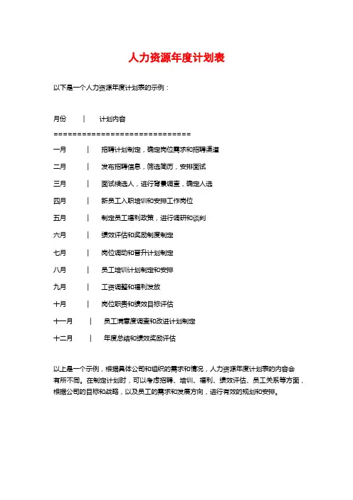 人力资源年度计划表