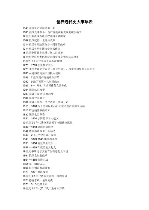 世界近代史大事年表