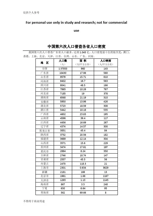 中国各省人口密度排名(含部分国家)