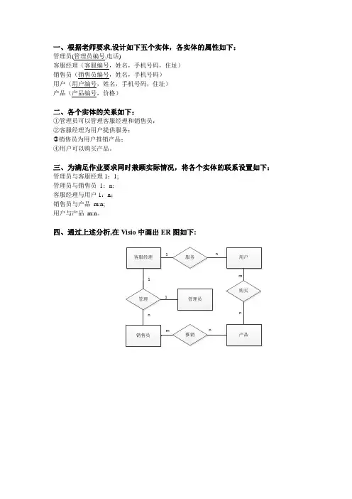 客户管理系统ER图