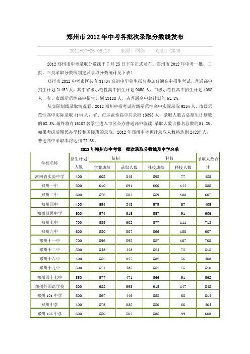 郑州市2012年中考各批次录取分数线发布
