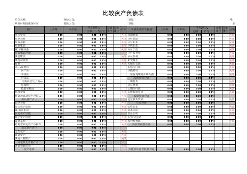 最新·财务分析报表资产负债表Excel模板