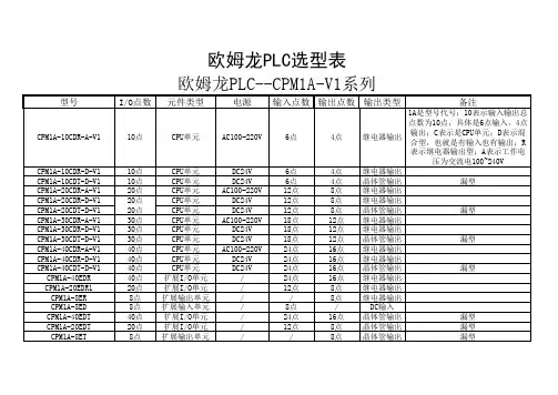 欧姆龙全系列PLC选型表