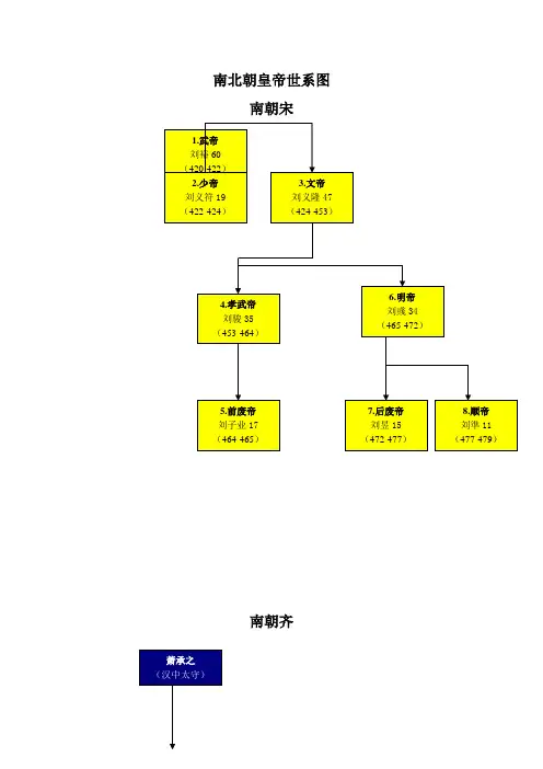 南北朝皇帝世系图
