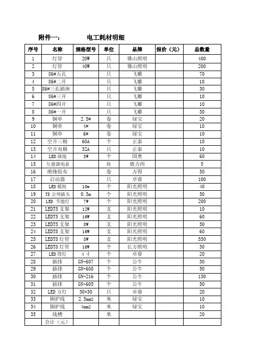 水电维修耗材明细表