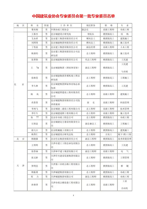 中国建筑业协会第三批专家委员名单
