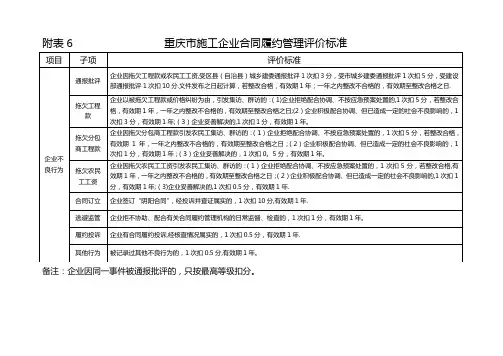 施工企业合同履约评价标准