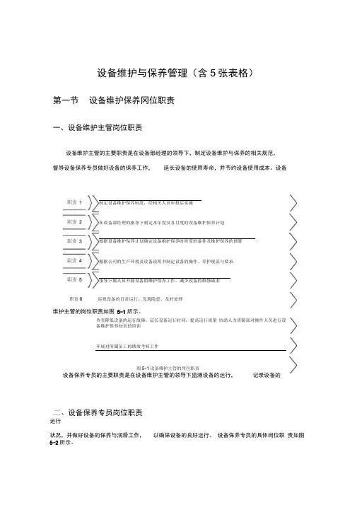 设备维护和保养管理含5张表格模板