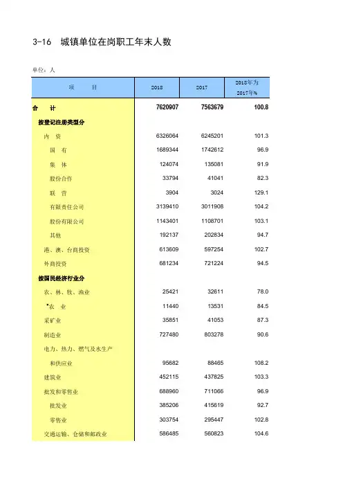 北京市社会经济发展数据：3-16 城镇单位在岗职工年末人数(2017-2018)