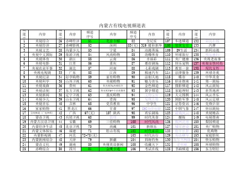内蒙古有线电视频道表