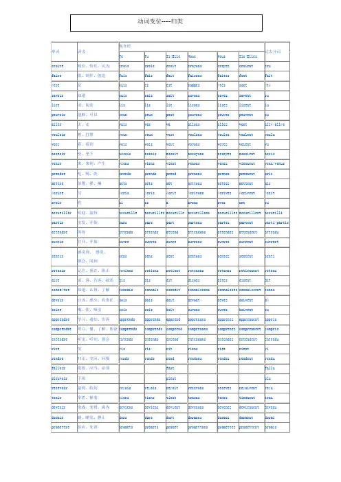 法语笔记 句型 动词变位 语法 冠词的用法 de 的用法归结  and so on