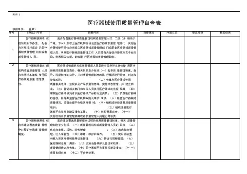 医疗器械使用质量管理自查表