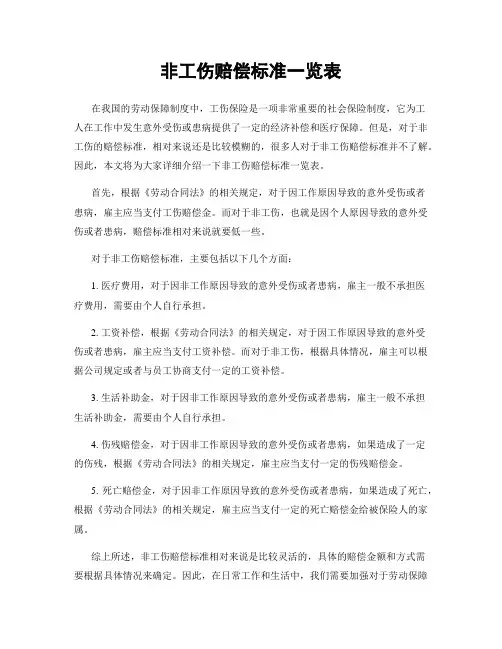 非工伤赔偿标准一览表