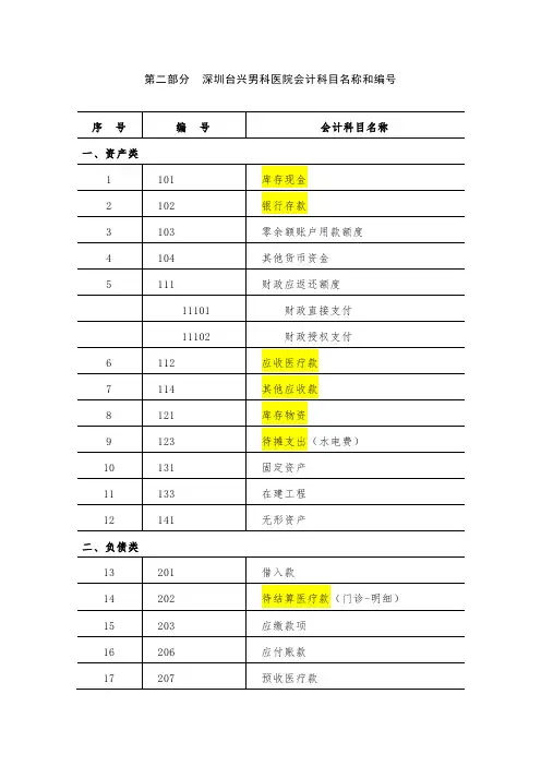 男科医院会最新计制度