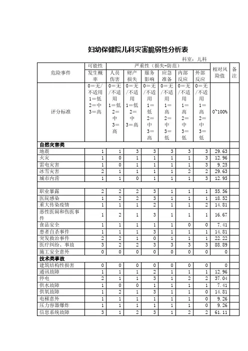 妇幼保健院儿科灾害脆弱性分析表