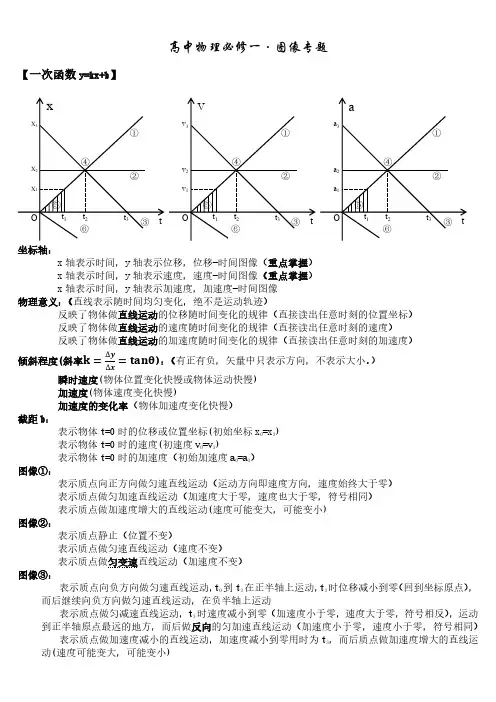 高中物理必修一图像专题