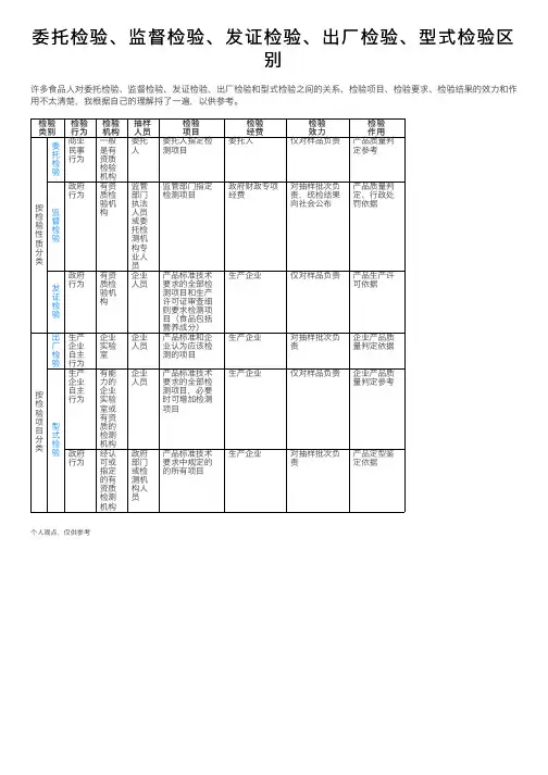 委托检验、监督检验、发证检验、出厂检验、型式检验区别