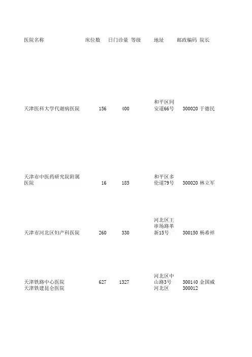 天津医院名录