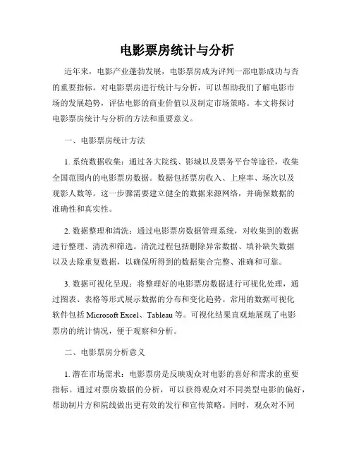 电影票房统计与分析