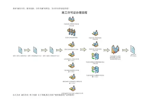 施工许可证办理流程-完整