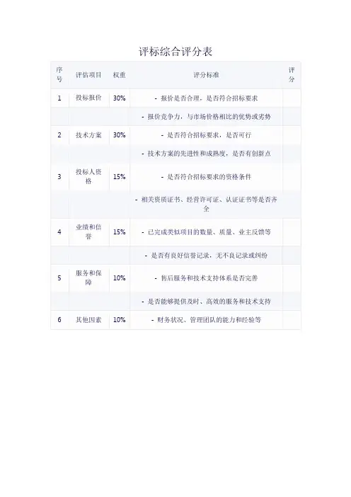 评标综合评分表