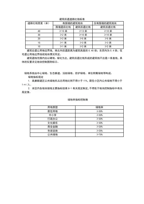 建筑后退道路红线标准