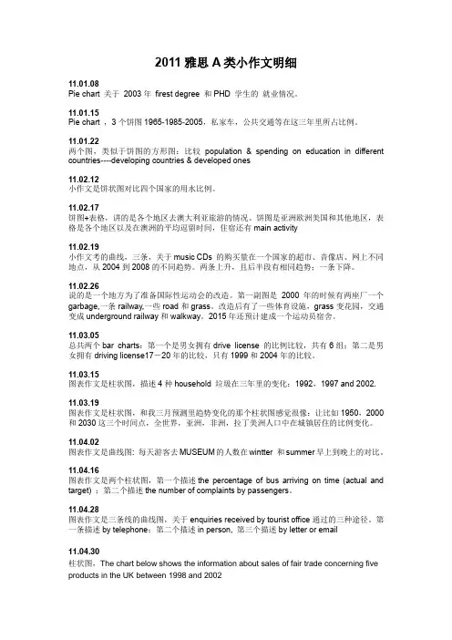 2011年雅思A类小作文