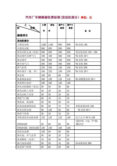 汽车维修价格清单表