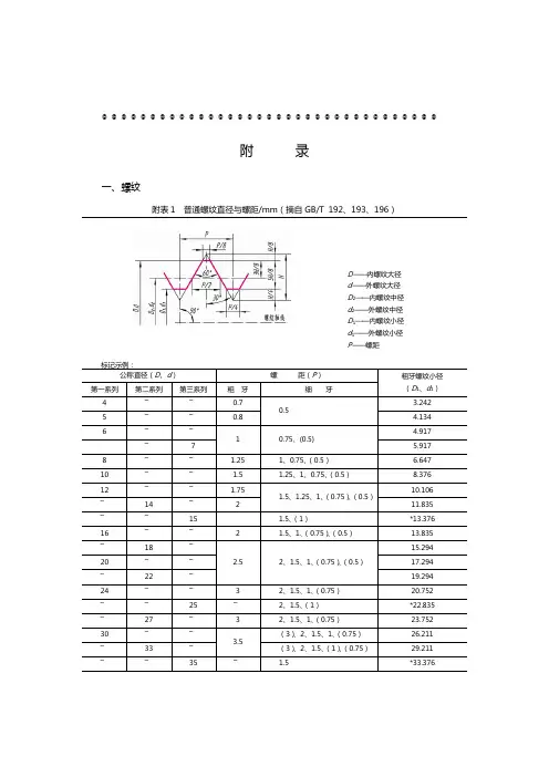 螺丝螺纹国标