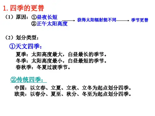 四季的更替和五带的划分