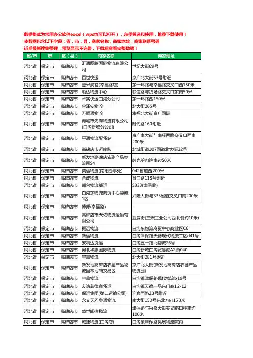 2020新版河北省保定市高碑店市物流工商企业公司商家名录名单黄页联系电话号码地址大全196家