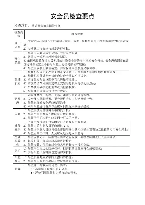 安全员检查要点—高处作业吊篮