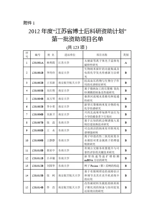 江苏省博士后科研资助计划【范本模板】