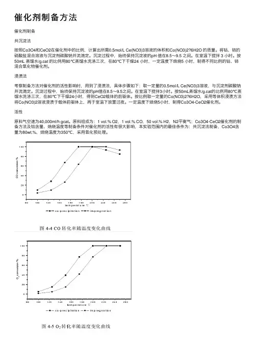 催化剂制备方法