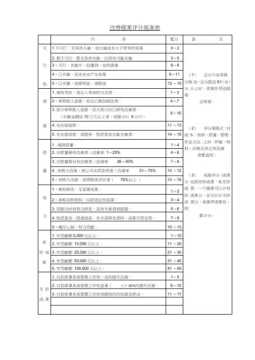 全员改善提案评分基准表