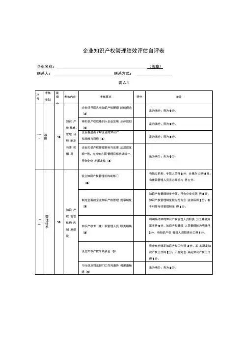 企业知识产权管理绩效评估自评表