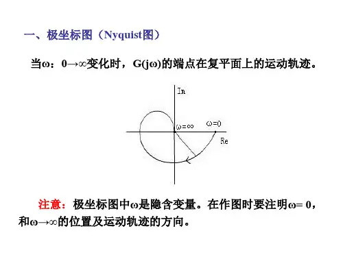 控制系统频域分析