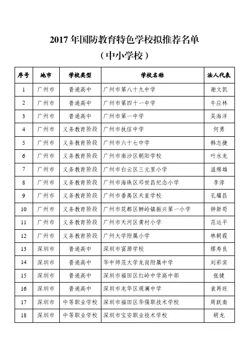2017年国防教育特色学校拟推荐名单(中小学校)
