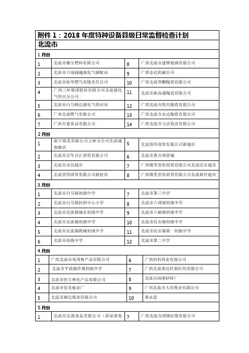 12018年度特种设备县级日常监督检查计划